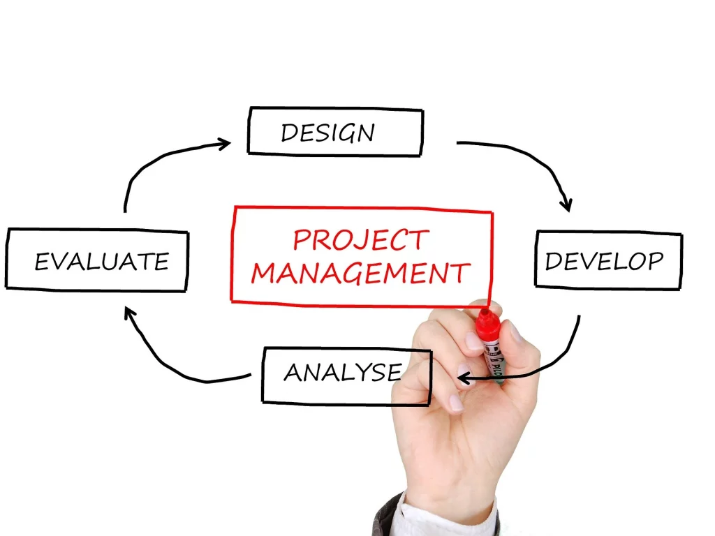 Implantação de Escritório de Projetos de TI – PMO de TI